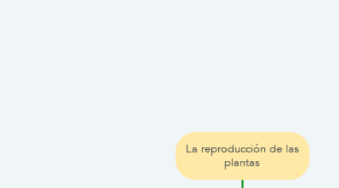 Mind Map: La reproducción de las plantas