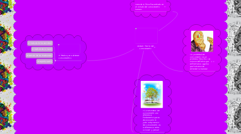 Mind Map: Unidad 1: Teoría del conocimiento