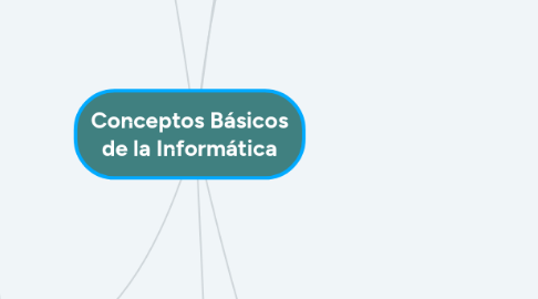 Mind Map: Conceptos Básicos de la Informática