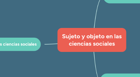 Mind Map: Sujeto y objeto en las ciencias sociales