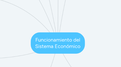 Mind Map: Funcionamiento del Sistema Económico