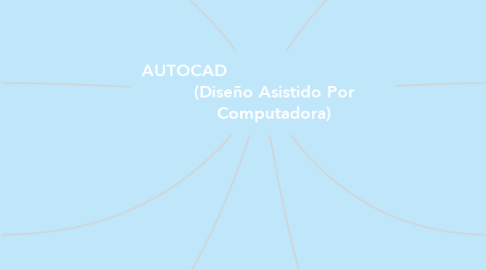 Mind Map: AUTOCAD                                   (Diseño Asistido Por Computadora)