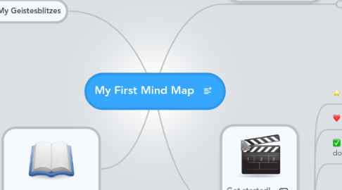 Mind Map: My First Mind Map