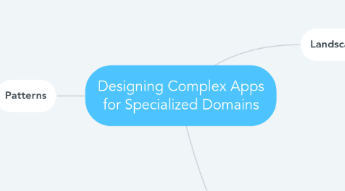 Mind Map: Designing Complex Apps for Specialized Domains