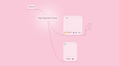 Mind Map: My Favorite Food