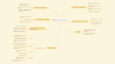 Mind Map: Hábitos de las personas altamente efectivas