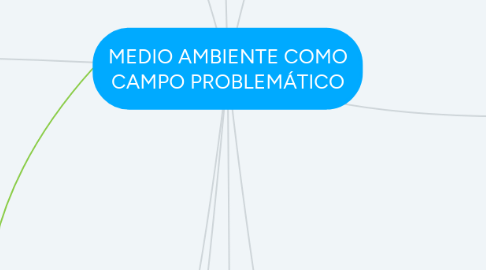 Mind Map: MEDIO AMBIENTE COMO CAMPO PROBLEMÁTICO