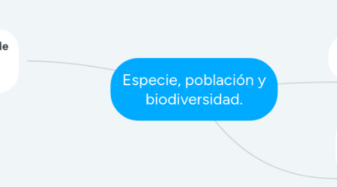 Mind Map: Especie, población y biodiversidad.