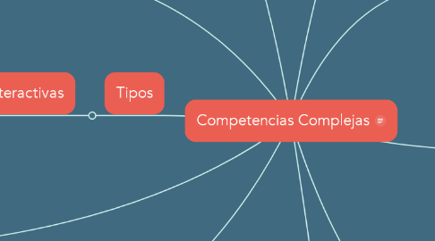 Mind Map: Competencias Complejas