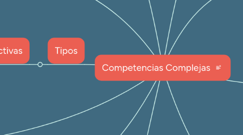 Mind Map: Competencias Complejas