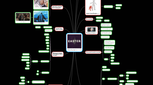 Mind Map: Out of control