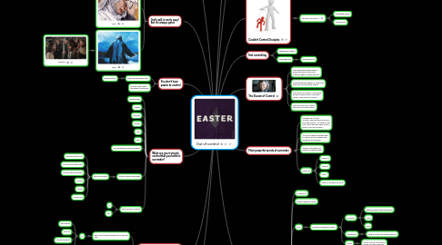 Mind Map: When Life Feels Out of Control
