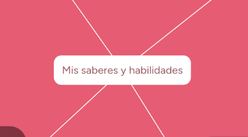 Mind Map: Mis saberes y habilidades