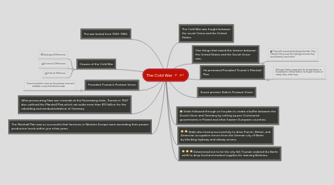 Mind Map: The Cold War