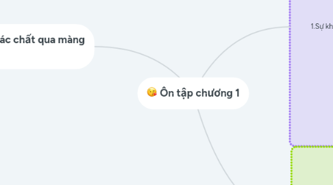 Mind Map: Ôn tập chương 1