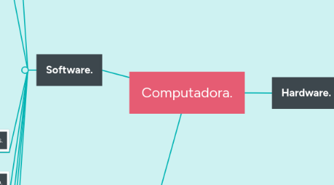 Mind Map: Computadora.