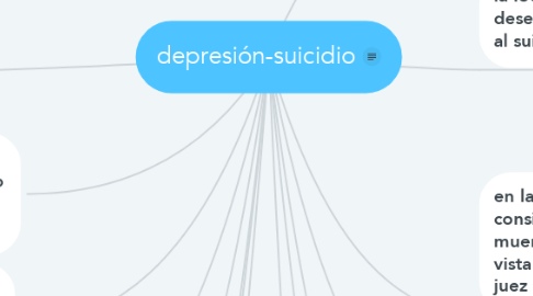 Mind Map: depresión-suicidio