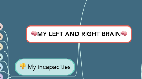 Mind Map: 🧠MY LEFT AND RIGHT BRAIN🧠