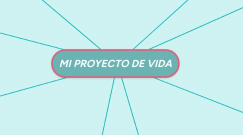 Mind Map: MI PROYECTO DE VIDA