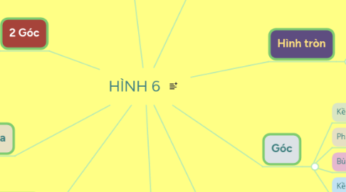 Mind Map: HÌNH 6