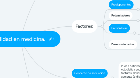 Mind Map: Causalidad en medicina.