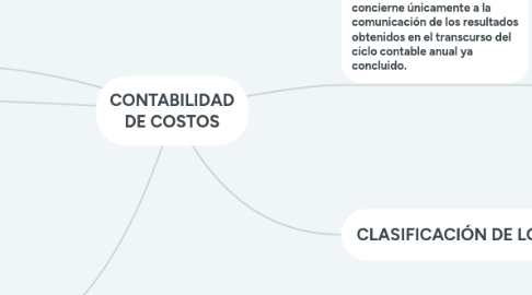 Mind Map: CONTABILIDAD DE COSTOS