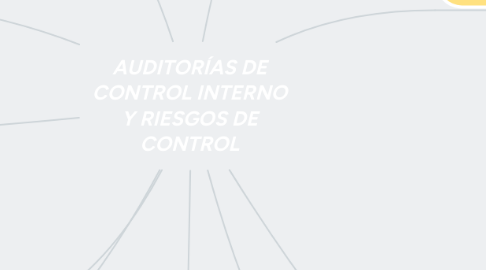 Mind Map: AUDITORÍAS DE CONTROL INTERNO Y RIESGOS DE CONTROL