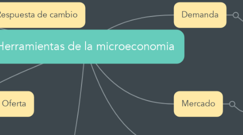 Mind Map: Herramientas de la microeconomia