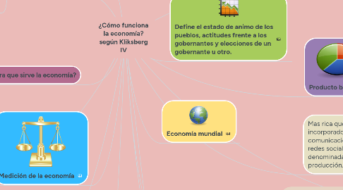 Mind Map: ¿Cómo funciona la economía? según Kliksberg IV