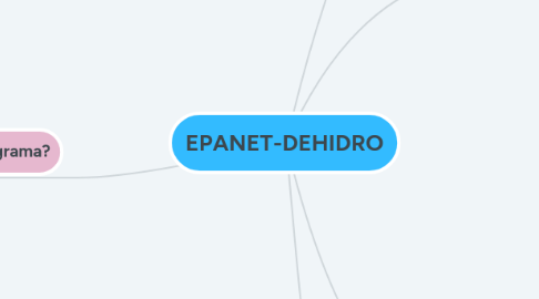 Mind Map: EPANET-DEHIDRO