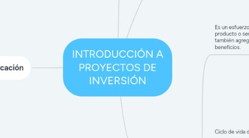 Mind Map: INTRODUCCIÓN A PROYECTOS DE INVERSIÓN