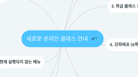 Mind Map: 새로운 온라인 클래스 안내