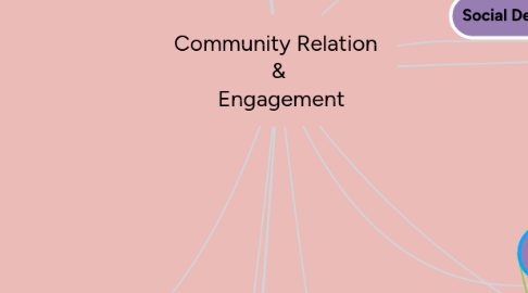 Mind Map: Community Relation & Engagement