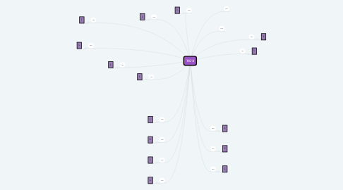 Mind Map: TIC'S