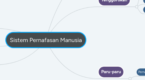 Mind Map: Sistem Pernafasan Manusia