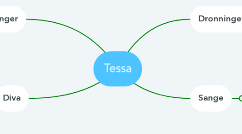 Mind Map: Tessa