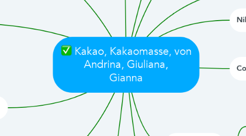 Mind Map: Kakao, Kakaomasse, von Andrina, Giuliana, Gianna