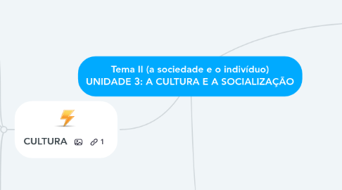 Mind Map: Tema II (a sociedade e o indivíduo) UNIDADE 3: A CULTURA E A SOCIALIZAÇÃO