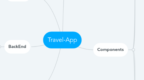 Mind Map: Travel-App