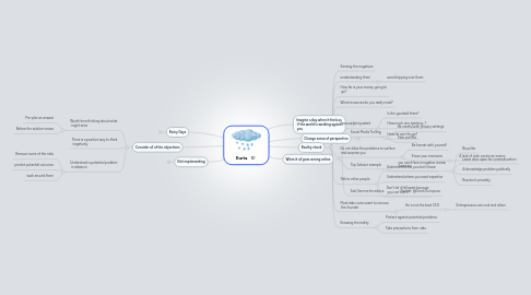 Mind Map: Euria