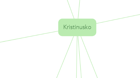 Mind Map: Kristinusko