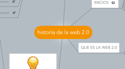 Mind Map: historia de la web 2.0