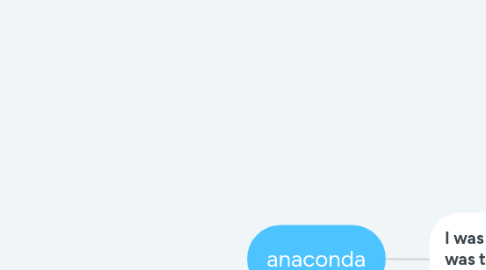 Mind Map: anaconda