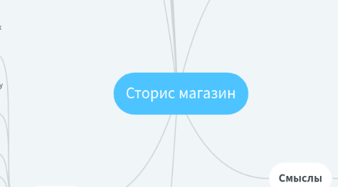 Mind Map: Сторис магазин