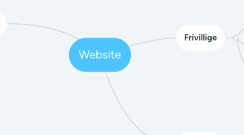 Mind Map: Website