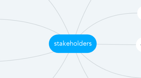 Mind Map: stakeholders