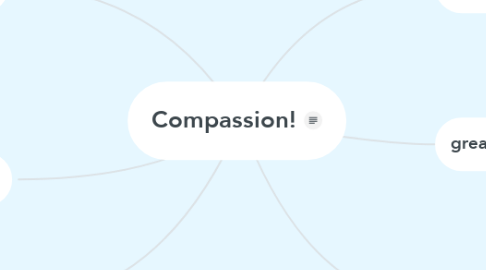 Mind Map: Compassion!