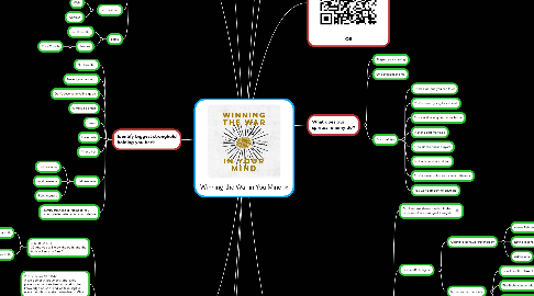 Mind Map: Winning the War in You Mind