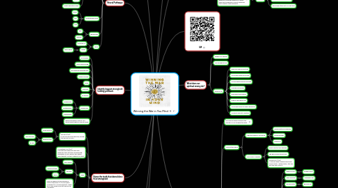 Mind Map: Winning the War in You Mind