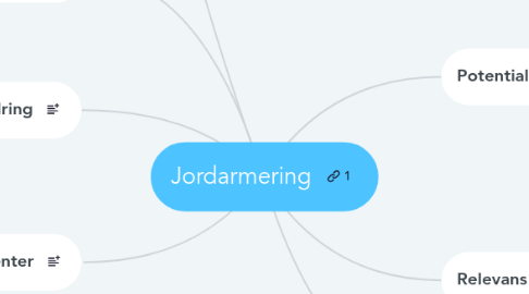 Mind Map: Jordarmering